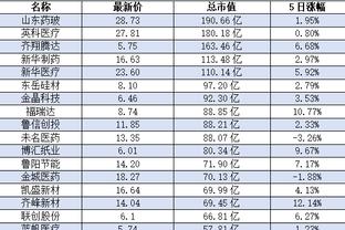 下面赛程更轻松？恩比德：我不这么看 任何球队或球员都可能爆发